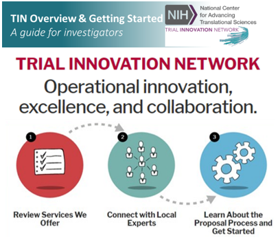 Trial innovation network graphic